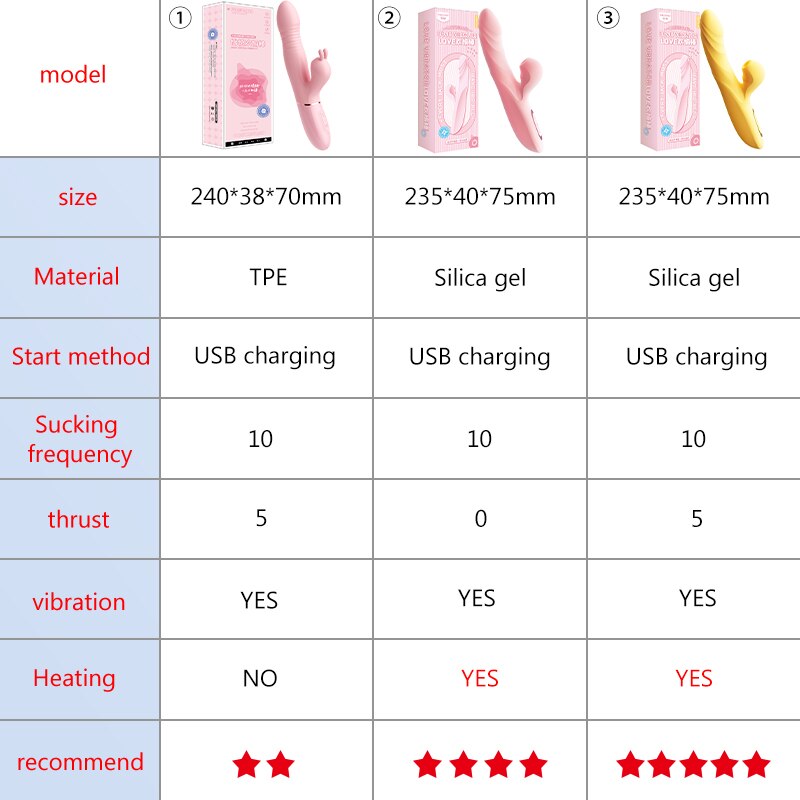 หญิง Clitoral Vibrator เซ็กซ์ทอย Clitoris ดูดกระตุ้น Vibrator G-Spot Climax Thrust การสั่นสะเทือน Clit Sucker เซ็กซ์ทอย UYO - buysextoyth