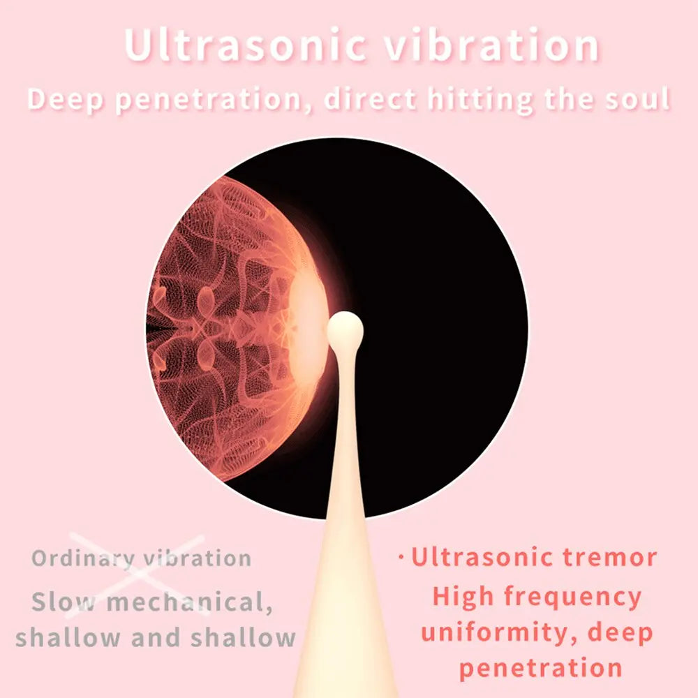 Fast การสำเร็จความใคร่ G Spot Finger Vibrator สำหรับหัวนมผู้หญิง Anal Clitoris เครื่องกระตุ้น Dildo ช่องคลอดเครื่องนวดเพศหญิงของเล่นสำหรับผู้ใหญ่18 - buysextoyth