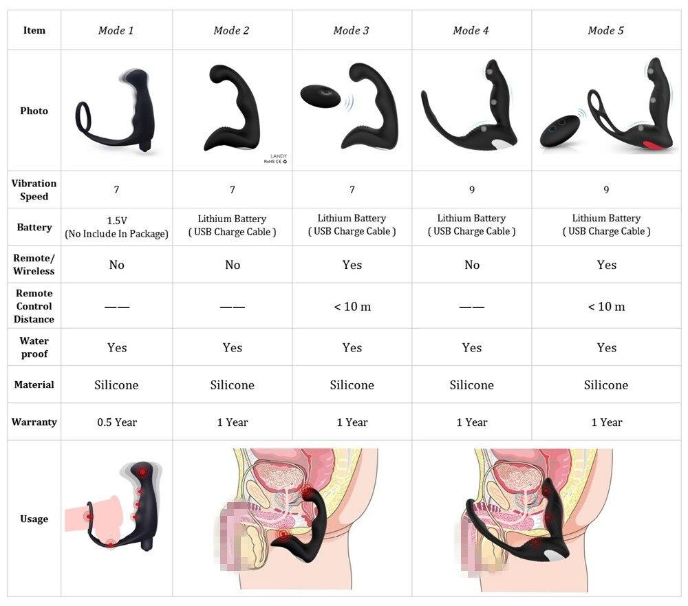 Anal Sex Toys For Men Gay Butt Plug Prostata Massager Wireless Remote Control Vibrating Adult Sex Toys For Couple - buysextoyth