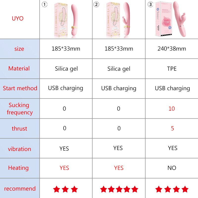 Vibrator สำหรับผู้หญิงเซ็กซ์ทอยซิลิโคนกระต่าย Vibrator USB กันน้ำ G-Spot กระตุ้น Clitoral Stimulator UYO - buysextoyth